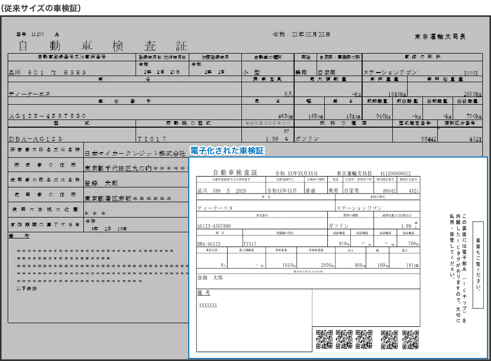 お車の車検証が電子化されました。（普通自動車のみ）| 登録管理ネットワーク